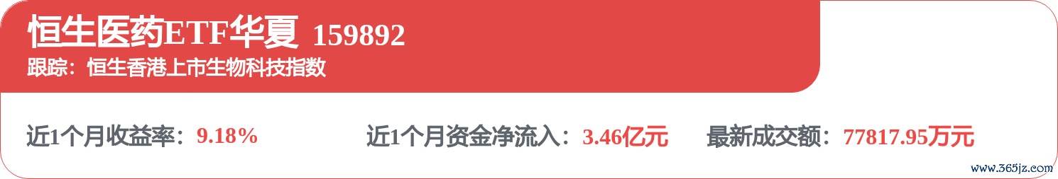 fund