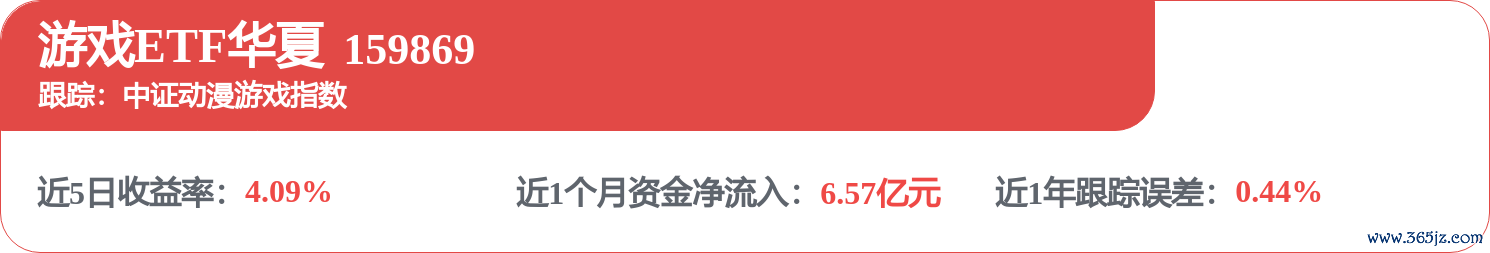fund