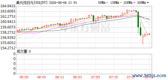 K图 USDJPY_0