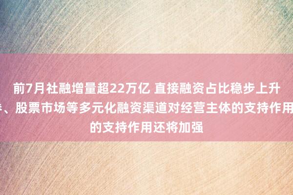 前7月社融增量超22万亿 直接融资占比稳步上升 未来债券、股票市场等多元化融资渠道对经营主体的支持作用还将加强
