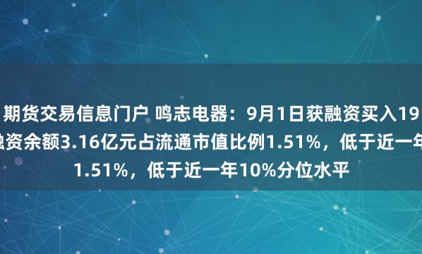 期货交易信息门户 鸣志电器：9月1日获融资买入1990.31万元，融资余额3.16亿元占流通市值比例1.51%，低于近一年10%分位水平