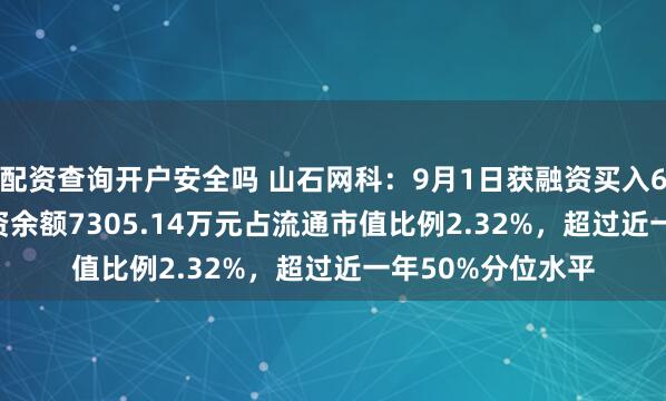 配资查询开户安全吗 山石网科：9月1日获融资买入652.64万元，融资余额7305.14万元占流通市值比例2.32%，超过近一年50%分位水平